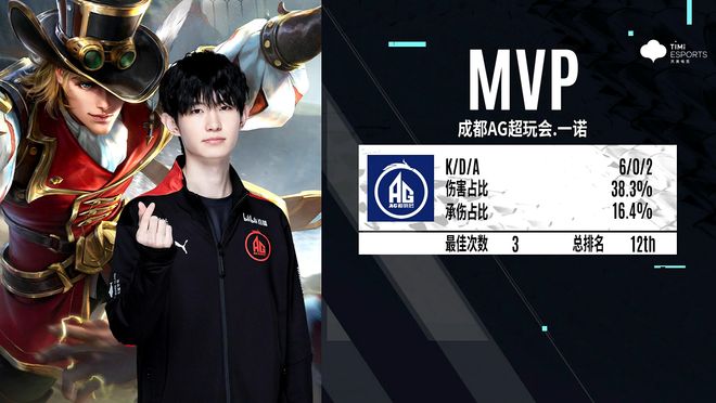1的组合